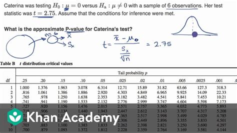 T Test Table P Value