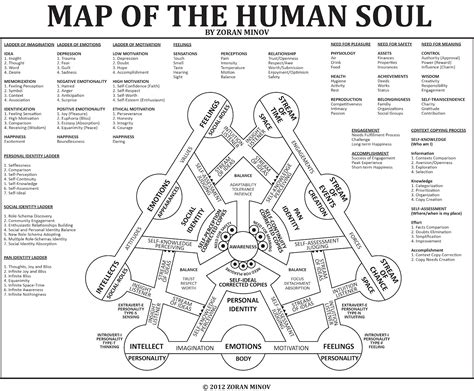 The Art of Balance: A Complete Map of the Human Soul