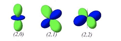 visualization - Visualizing Tensors in the simplest possible way ...