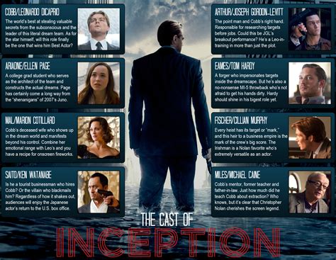 Inception Cast and Characters | Visual.ly