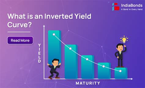 What is the Inverted Yield Curve & Why it Matters | IndiaBonds