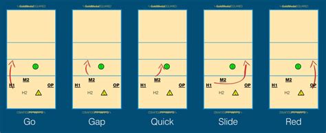 Mastering Volleyball Rotations: The Ultimate Guide for Coaches & Athletes