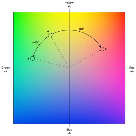 Adjusting the hue of an image | Apple Developer Documentation