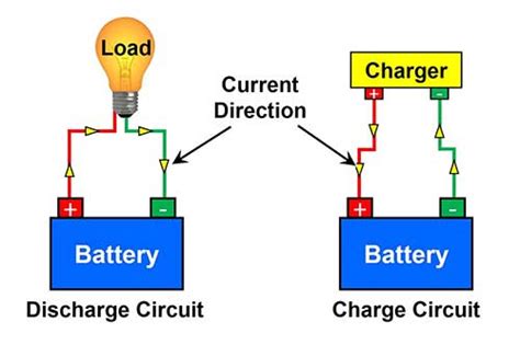 How do Battery charging? Necessity of Battery charging