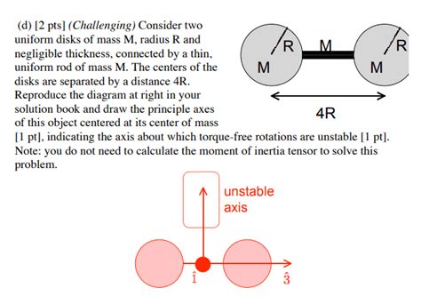 Stability of rigid body rotation about different axes