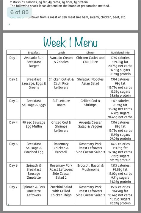 Meal Plans For Pcos | Printable Diet Plan