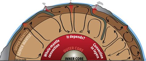 3.3 Earth’s Interior Heat – Physical Geology, First University of ...