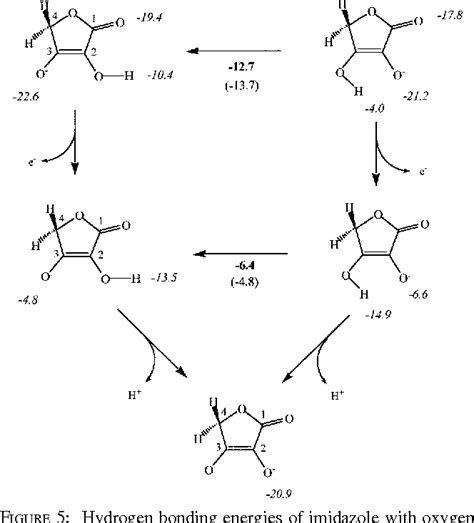 Figure 2 from Mechanism of ascorbic acid oxidation by cytochrome b(561 ...