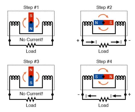 Alternating Current Diagram