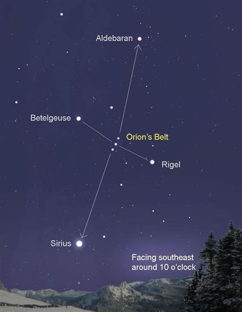 Follow Orion’s Belt and you won’t go wrong – Astro Bob | Orion's belt, Space and astronomy ...