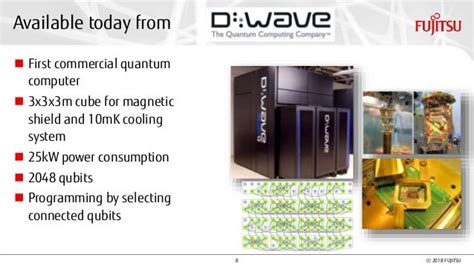 Quantum Algorithms @ work - Short introduction to Quantum Annealing a…