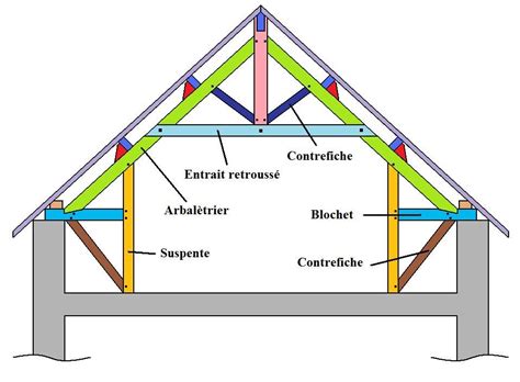 charpente bois entrait retrousse