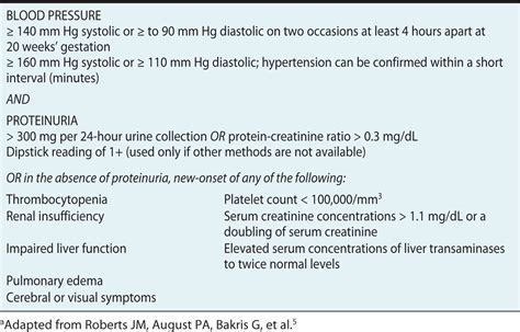 Hypertension of Pregnancy | Anesthesia Key