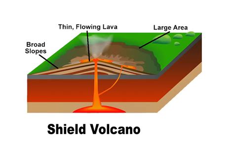 38 diagram of shield volcano - Wiring Diagram Images