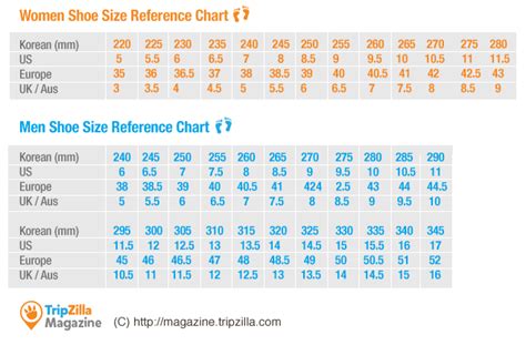 [InfoChart] Korean Clothing Sizes - Know Before You Shop!