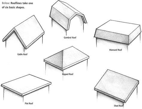 Styles of Roofs for Your House | Health | Pinterest | Budgeting, Roof styles and House