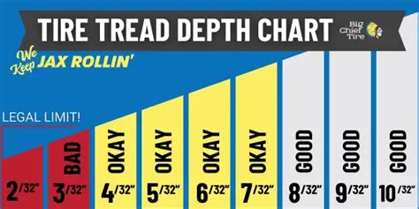 Tire Tread Depth Chart: Your Quick Reference Guide - Big Chief Tire