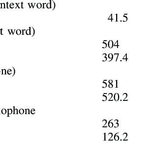 Eye Tracking Measures of the Resolution Process for Puns and ...