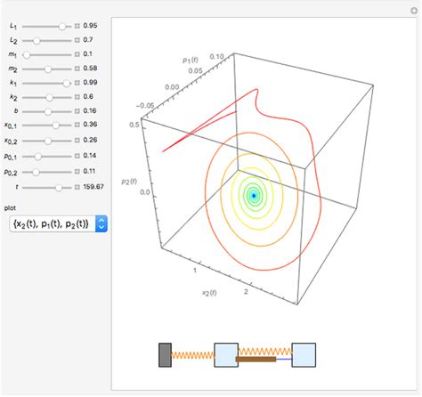 Tuned Mass Damper System - Wolfram Demonstrations Project