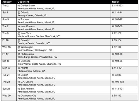 Stats and Schedule - Miami Heat