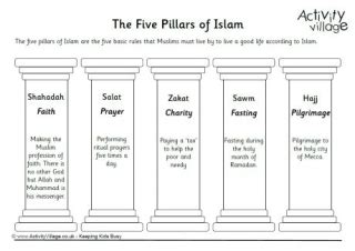 Five Pillars of Islam Worksheet