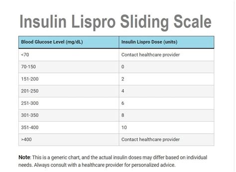 Insulin Lispro Sliding Scale