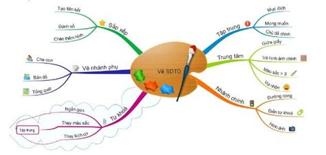 Ôn thi đại học bằng sơ đồ tư duy tiếng anh siêu hiệu quả | Tiếng nhật ...