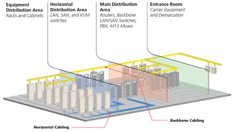 Copper Cabling | Smart Data Center Insights