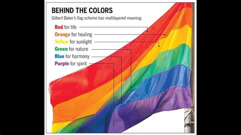 Terrance Daniels News New Pride Flag Explained - vrogue.co