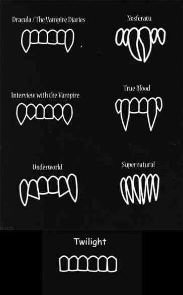 different types of Vampire fangs | Famous vampires, Vampire movies ...