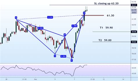 BMY Stock Price and Chart — NYSE:BMY — TradingView