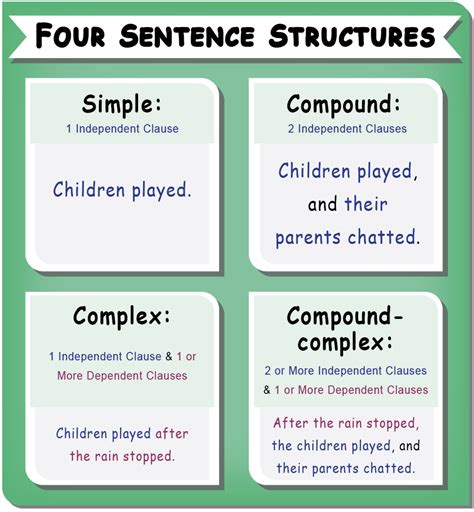 Teaching Sentence Structure to High School Students 2 | Teaching sentences, Teaching sentence ...