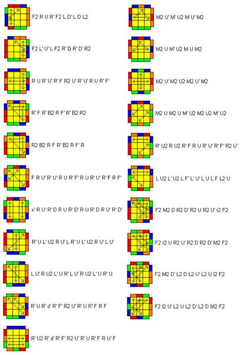 Printable Cfop Algorithms - prntbl.concejomunicipaldechinu.gov.co