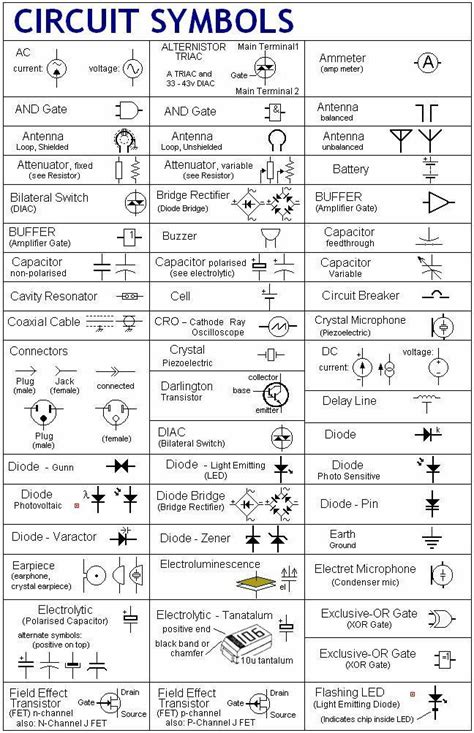 Electrical Engineering Symbols