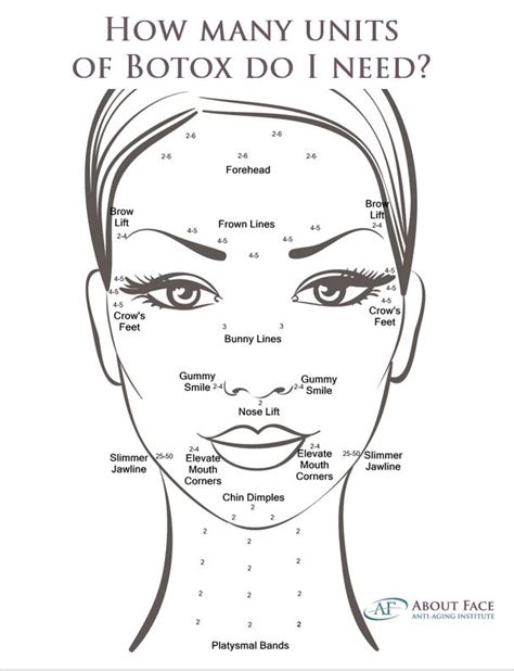 Printable Botox Charting Sheet