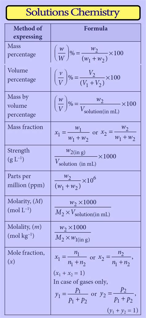 Solutions short notes || solution chapter in chemistry class 12 notes pdf | Chemie studium ...