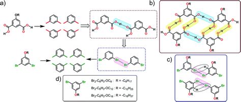 Halogenated building blocks for 2D crystal engineering on solid surfaces: lessons from hydrogen ...