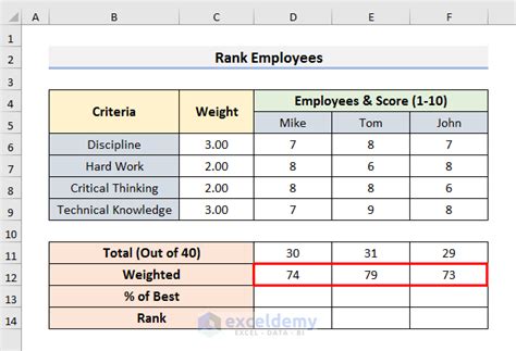 How to Create a Weighted Scoring Model in Excel (4 Suitable Examples)