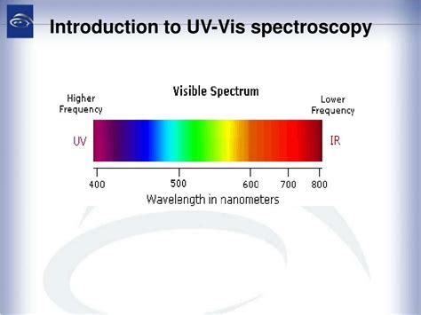 Ultraviolet Visible Spectroscopy Uv Vis – NBKomputer