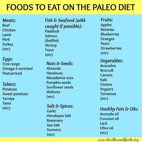 Paleo Diet Plan That Can Save Your Life - The Origin Of Paleo Diet plan | How To Do Easy