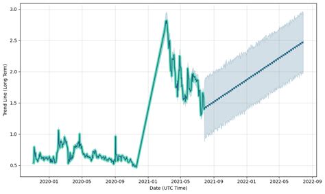 Draganfly Stock Forecast: up to 2.478 CAD! - DFLY Stock Price Prediction, Long-Term & Short-Term ...