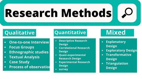 Methodology In Research Example