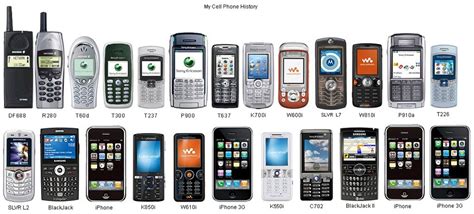 IT Technology: HISTORY OF MOBILE (CELL PHONE)