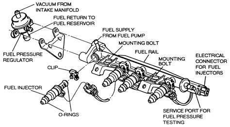 Repair Guides