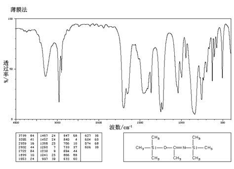 N,O-双三甲硅基乙酰胺(10416-59-8)红外图谱(IR1)