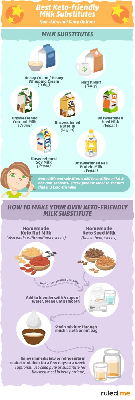 The Best Keto Milk Subsititutes & What You Should Avoid