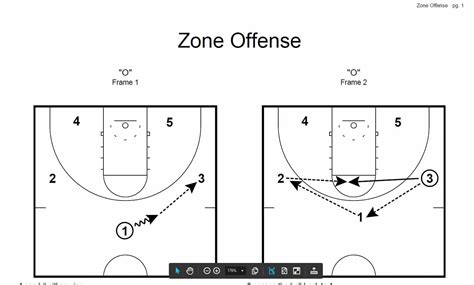 Package on Zone Offense, Zone Defense, and Special Situations | Mens Basketball Hoopscoop