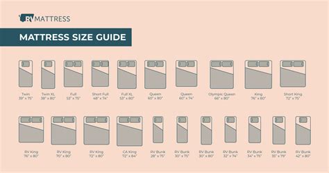 55 Stunning rv mattress sizes chart Voted By The Construction Association