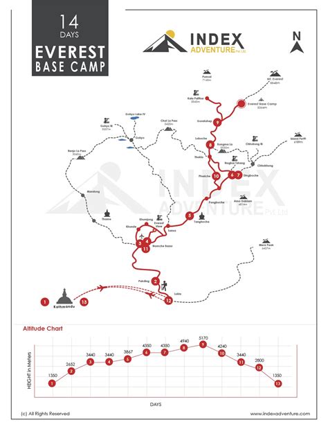 14 days Everest Base Camp Trekking Trip Map | Index Adventure