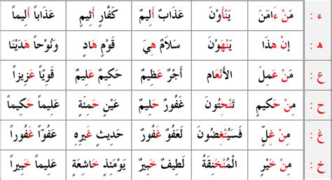 Ahkam al-tajweed Regeln für das Nun أحكام النُّون الساكِنة والتنوين ...